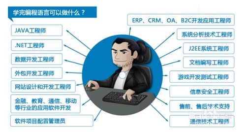 電腦編程入門(mén)教程 從零開(kāi)始的計(jì)算機(jī)編程學(xué)習(xí)指南