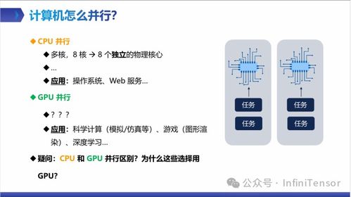 cuda 編程方向第一課 并行編程導論與cuda入門